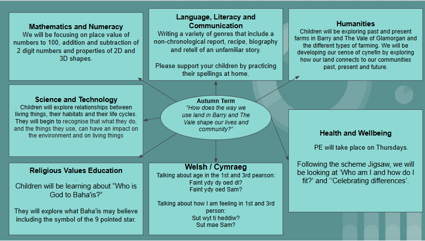 Class Information To Parents